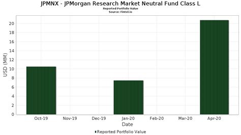 jpmorgan research market neutral fund